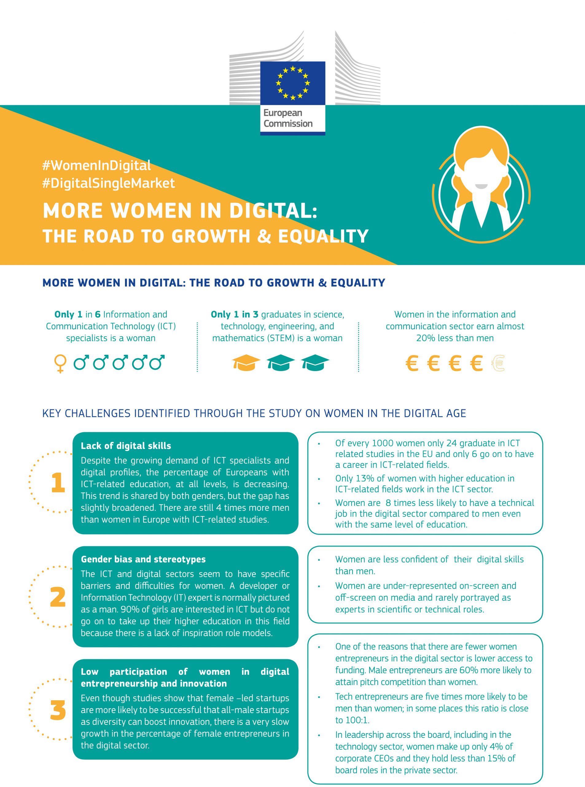 Tabla de retos en el estudio de mujeres en la era digital