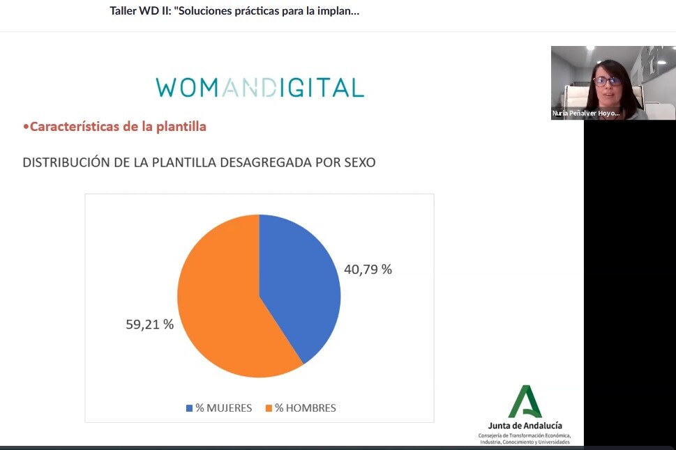 Gráfica que muestra la proporción de hombres y mujeres en plantilla de WOMANDIGITAL